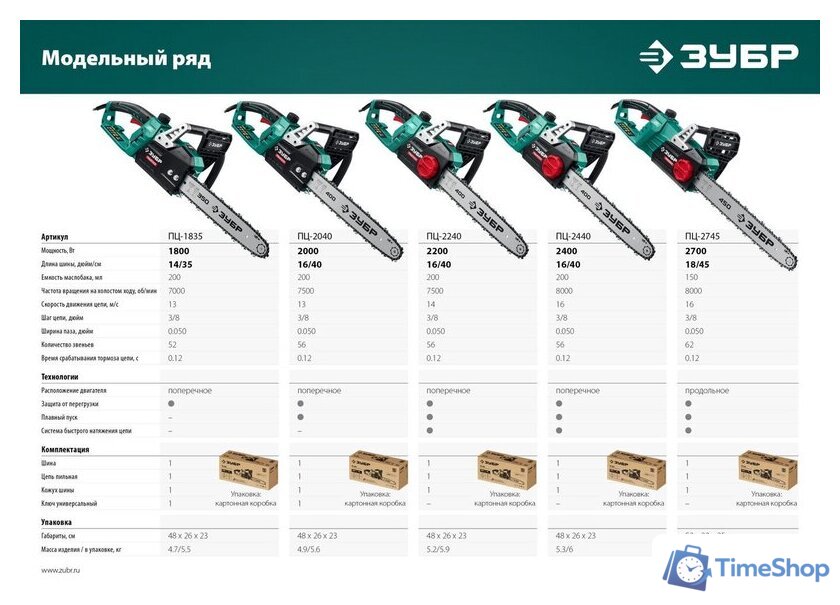 Электрическая пила Зубр Мастер ПЦ-1835 - Изображение №14 — Интернет-магазин Time-Shop