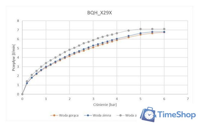 Смеситель Deante BQH_N29R - Изображение №3 — Интернет-магазин Time-Shop