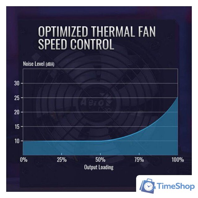 Блок питания AeroCool KCAS Plus Gold 750W - Изображение №7 — Интернет-магазин Time-Shop
