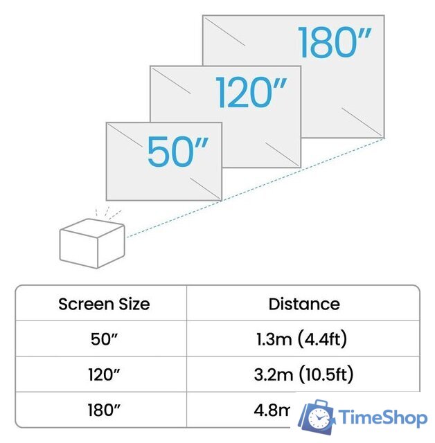 Проектор BenQ GP520 9H.JT177.59E - Изображение №5 — Интернет-магазин Time-Shop
