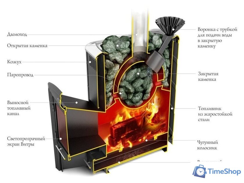 Банная печь Термофор Гейзер 2014 Inox Витра ЗК (антрацит) - Изображение №2 — Интернет-магазин Time-Shop