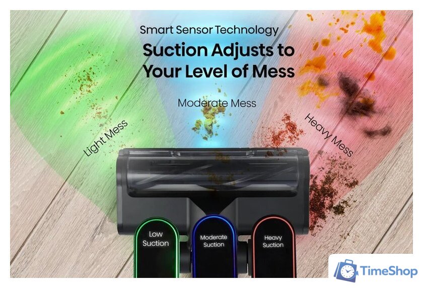 Пылесос Hisense HSNHVC646630A - Изображение №5 — Интернет-магазин Time-Shop