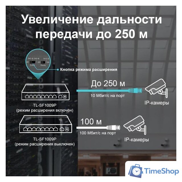 Неуправляемый коммутатор TP-Link TL-SF1009P - Изображение №7 — Интернет-магазин Time-Shop