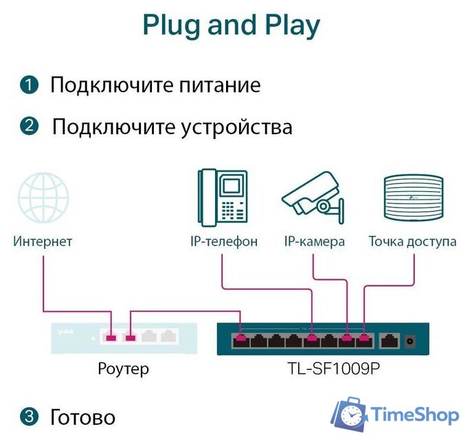 Неуправляемый коммутатор TP-Link TL-SF1009P - Изображение №5 — Интернет-магазин Time-Shop