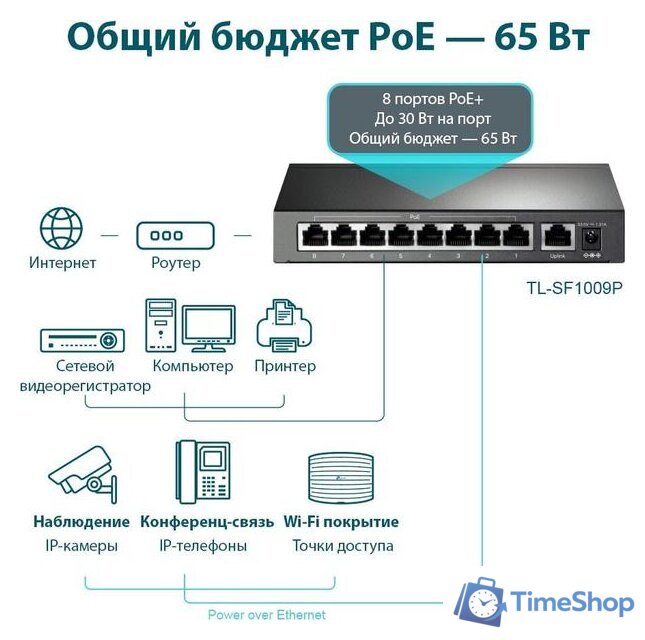Неуправляемый коммутатор TP-Link TL-SF1009P - Изображение №4 — Интернет-магазин Time-Shop