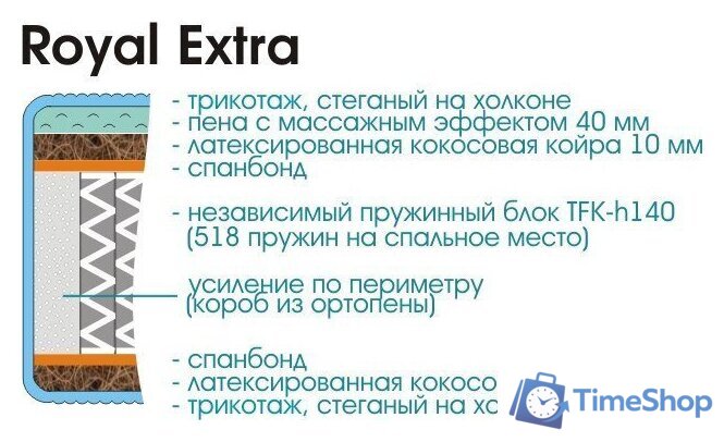Матрас Sonline Royal Extra Высокообъемный 140x200 (трикотаж) - Изображение №4 — Интернет-магазин Time-Shop