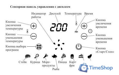Аэрогриль (аэрофритюрница) Kitfort KT-2221 - Изображение №8 — Интернет-магазин Time-Shop