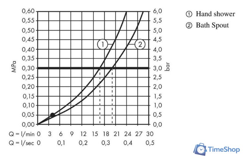 Смеситель Hansgrohe Talis E 71733670 - Изображение №3 — Интернет-магазин Time-Shop