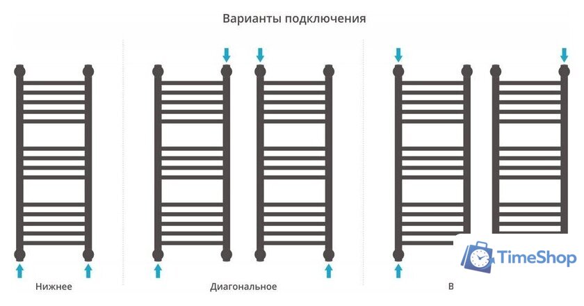 Полотенцесушитель Сунержа Богема+ 800x300 00-0220-8030 - Изображение №4 — Интернет-магазин Time-Shop