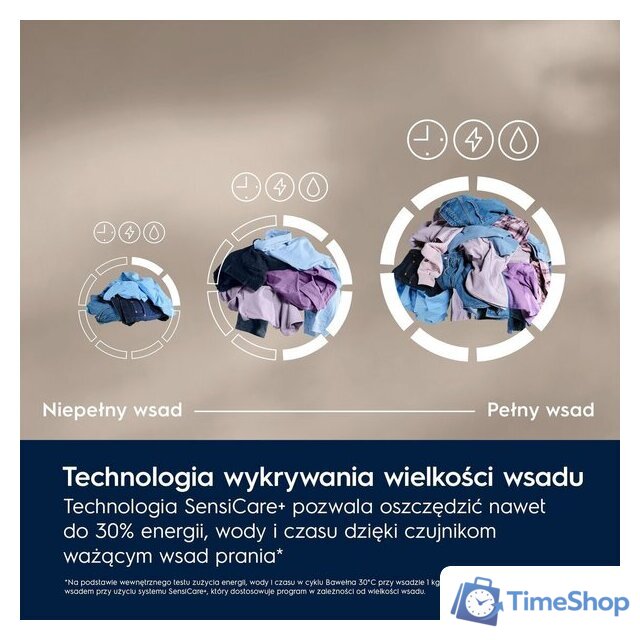 Стиральная машина Electrolux SteamCare AbsoluteCare 700 EW7F3487UP - Изображение №6 — Интернет-магазин Time-Shop