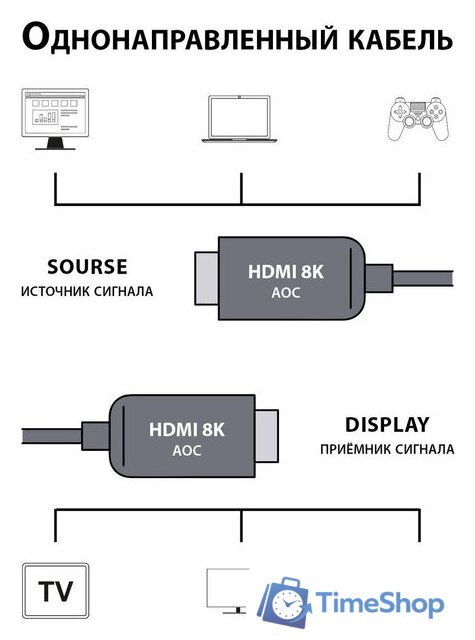Кабель CACTUS CS-HDMI-AOC-2.1-20 (20 м, черный) - Изображение №4 — Интернет-магазин Time-Shop