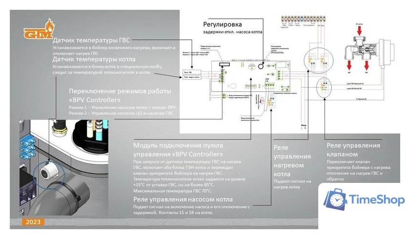 Отопительный котел GTM Classic E600-6 - Изображение №4 — Интернет-магазин Time-Shop