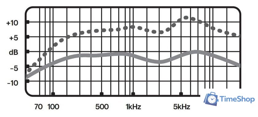 Проводной микрофон Blue Yeti Nano (черный) - Изображение №8 — Интернет-магазин Time-Shop