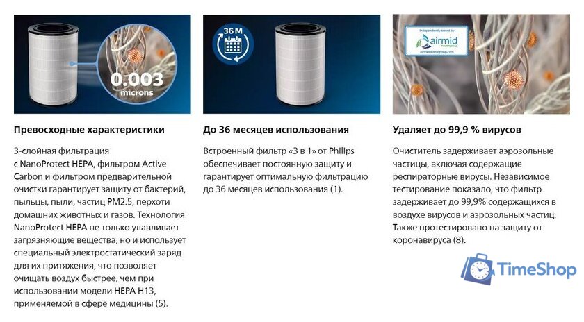Фильтр увлажняющий Philips FY4440/30 - Изображение №4 — Интернет-магазин Time-Shop