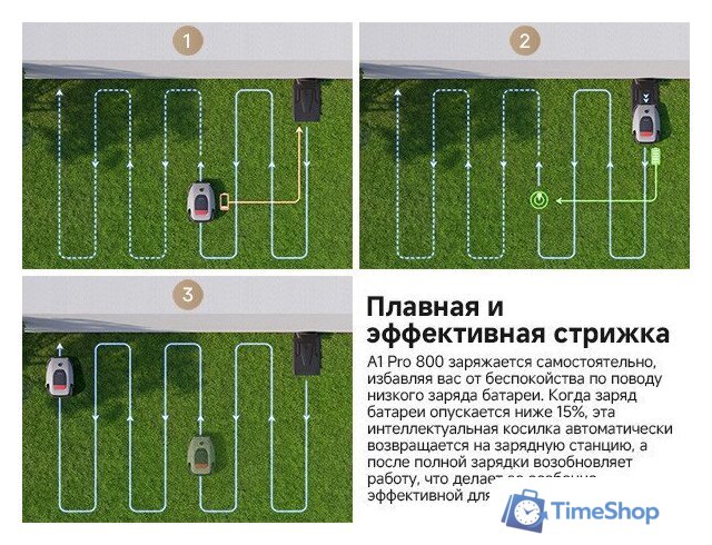 Газонокосилка-робот Dreame A1 Pro 800 - Изображение №21 — Интернет-магазин Time-Shop