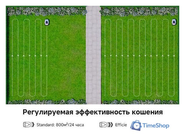 Газонокосилка-робот Dreame A1 Pro 800 - Изображение №16 — Интернет-магазин Time-Shop