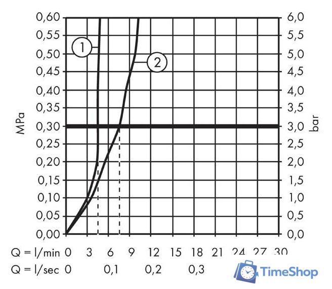 Смеситель Hansgrohe Talis E 71733700 - Изображение №3 — Интернет-магазин Time-Shop