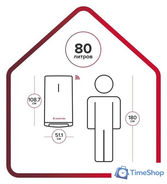 Накопительный электрический водонагреватель Ariston Velis Lux Abse Dry Wifi 80 - Изображение №6 — Интернет-магазин Time-Shop