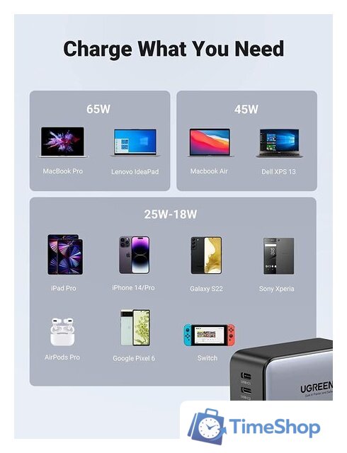 Сетевое зарядное Ugreen CD244 10335 (черный) - Изображение №4 — Интернет-магазин Time-Shop