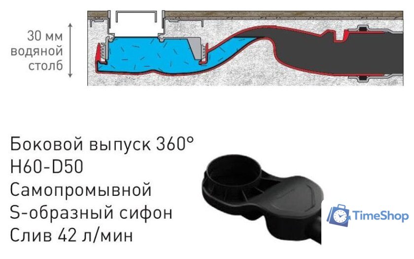 Трап/канал Berges Wasserhaus С1 Norma 600 095137 (матовый черный) - Изображение №3 — Интернет-магазин Time-Shop