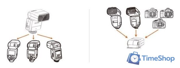 Вспышка Godox ThinkLite TT350O TTL для Olympus/Panasonic - Изображение №2 — Интернет-магазин Time-Shop