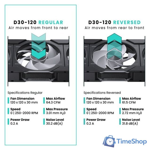 Комплект вентиляторов для корпуса Phanteks D30-120 D-RGB Regular Black Triple PH-F120D30_DRGB_PWM_BK01_3P - Изображение №4 — Интернет-магазин Time-Shop