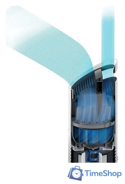 Очиститель воздуха Leitz TruSens Z-1000 - Изображение №7 — Интернет-магазин Time-Shop