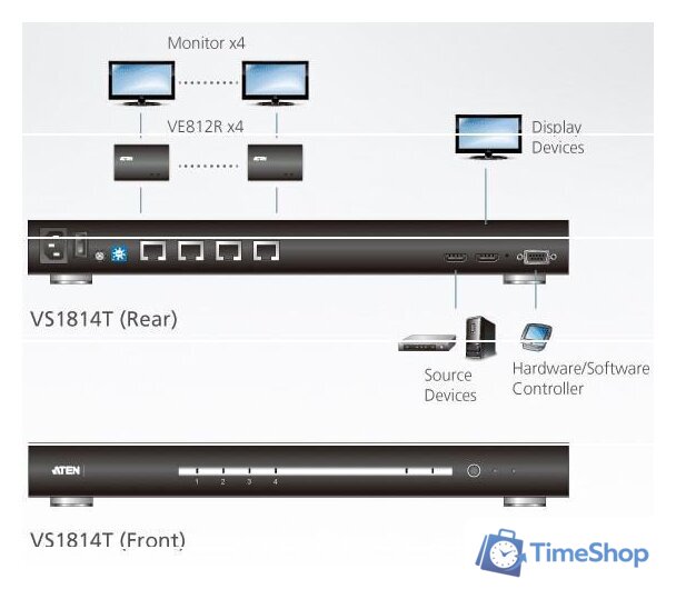 Разветвитель Aten VS1814T - Изображение №4 — Интернет-магазин Time-Shop