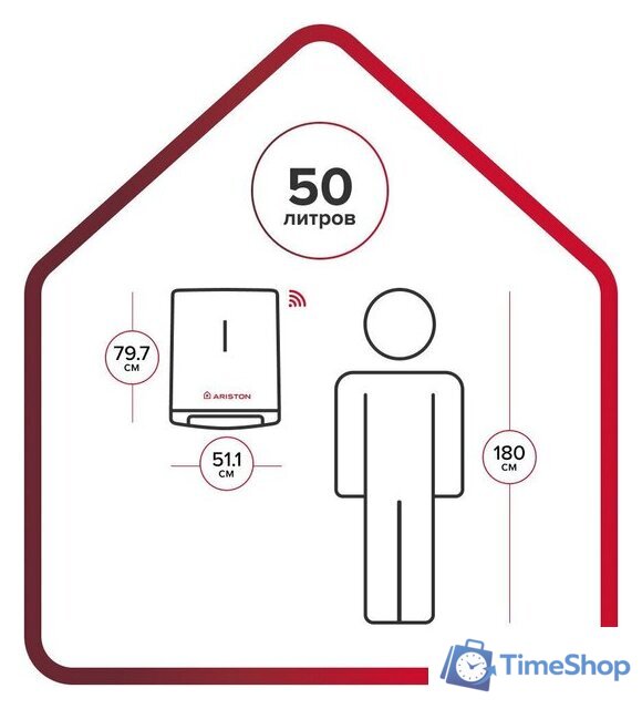Накопительный электрический водонагреватель Ariston Velis Lux Abse Dry Wifi 50 - Изображение №6 — Интернет-магазин Time-Shop