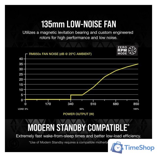 Блок питания Corsair RMx RM850x CP-9020200-EU - Изображение №4 — Интернет-магазин Time-Shop