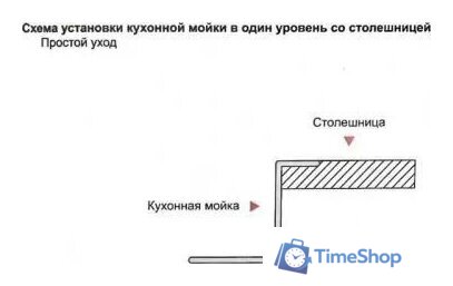 Кухонная мойка Wisent WS-34050/GER013 (с сифоном, дозатором и коландером) - Изображение №7 — Интернет-магазин Time-Shop