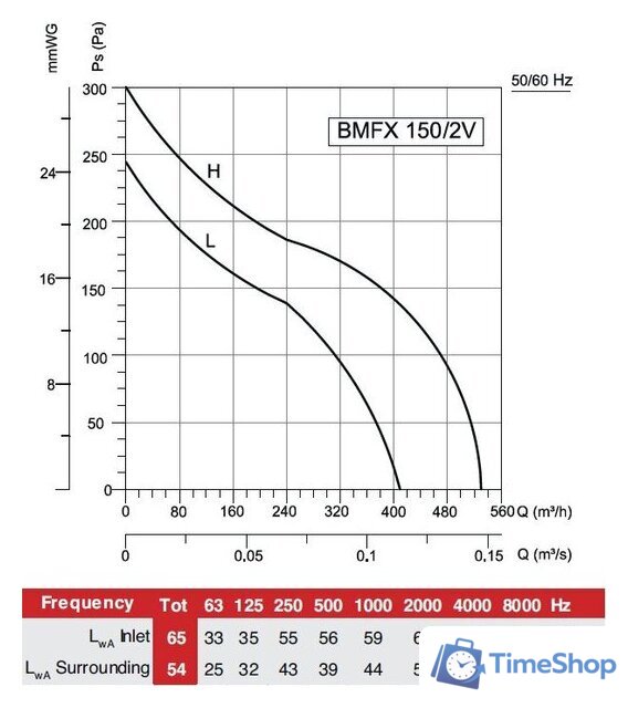 Радиальный вентилятор Bahcivan BMFX 150/2V - Изображение №3 — Интернет-магазин Time-Shop