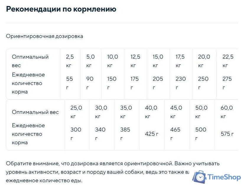 Сухой корм для собак Chicopee CNL Soft Adult курица с рисом 15 кг - Изображение №2 — Интернет-магазин Time-Shop