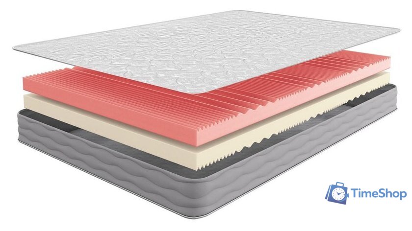Матрас Sonline Sleep Comfort Plus 160x200 (трикотаж) - Изображение №1 — Интернет-магазин Time-Shop