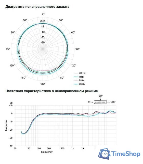 Проводной микрофон Sony ECM-B1M - Изображение №7 — Интернет-магазин Time-Shop