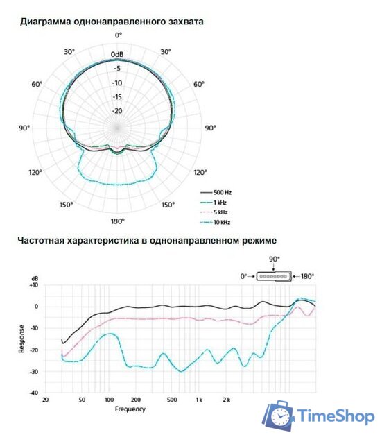 Проводной микрофон Sony ECM-B1M - Изображение №6 — Интернет-магазин Time-Shop