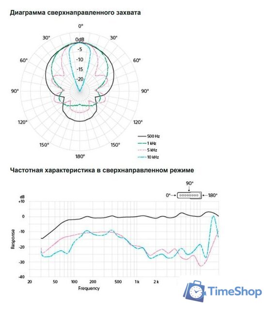 Проводной микрофон Sony ECM-B1M - Изображение №5 — Интернет-магазин Time-Shop