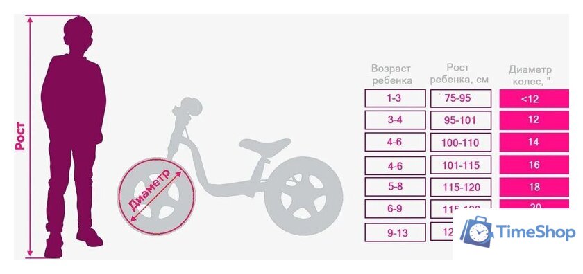 Детский велосипед Novatrack Maple 14 144MAPLE.TQ5 (светло-бирюзовый) - Изображение №7 — Интернет-магазин Time-Shop