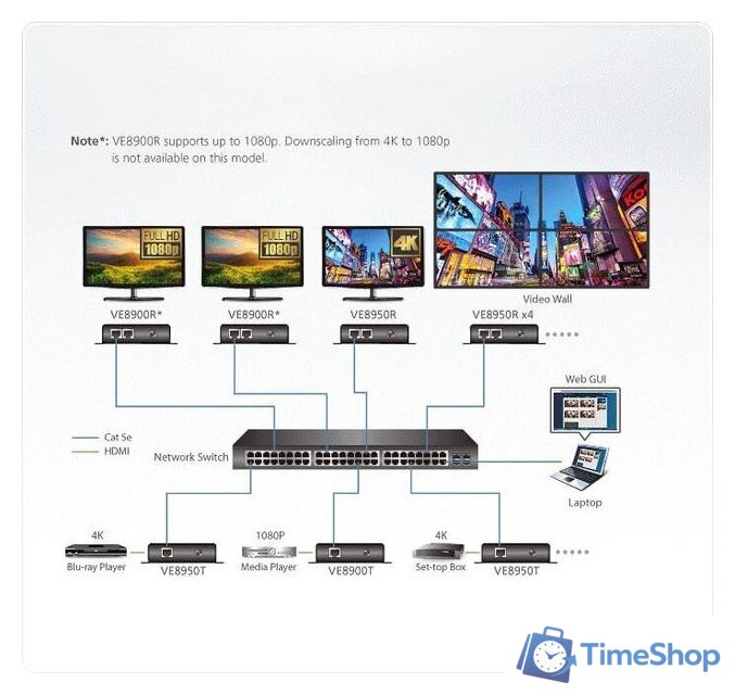 Удлинитель по витой паре Aten VE8950R-AT-G - Изображение №3 — Интернет-магазин Time-Shop