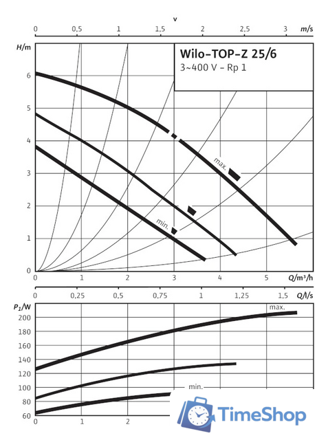 Циркуляционный насос Wilo TOP-Z 25/6 (3~400 V, PN 10, Inox) - Изображение №2 — Интернет-магазин Time-Shop