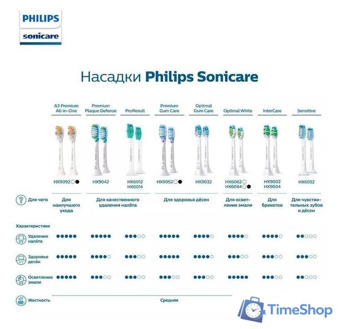 Сменная насадка Philips HX9092/11 - Изображение №8 — Интернет-магазин Time-Shop