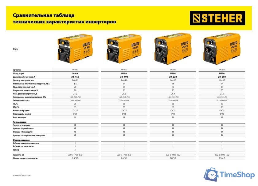 Сварочный инвертор Steher VR-160 - Изображение №15 — Интернет-магазин Time-Shop