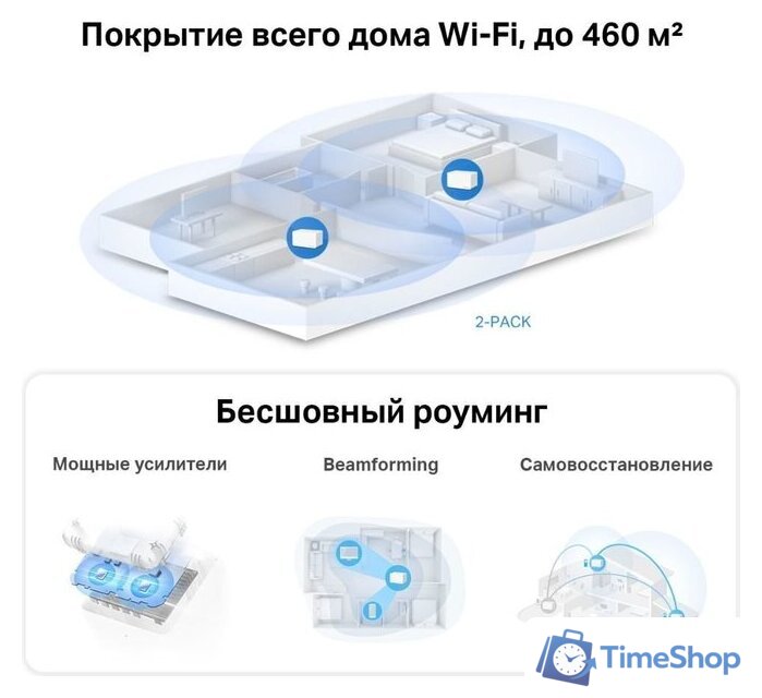 Wi-Fi система Mercusys Halo H80X (2-pack) - Изображение №7 — Интернет-магазин Time-Shop