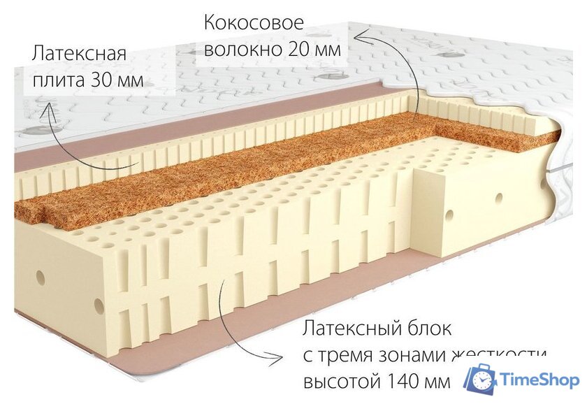 Матрас Kondor Adam 3 140x195 (жаккард) - Изображение №2 — Интернет-магазин Time-Shop