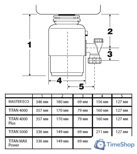 Измельчитель пищевых отходов Bort Titan Max Power - Изображение №7 — Интернет-магазин Time-Shop
