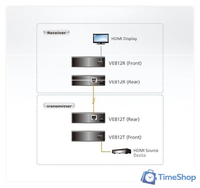 Удлинитель по витой паре Aten VE812R-AT-G - Изображение №4 — Интернет-магазин Time-Shop