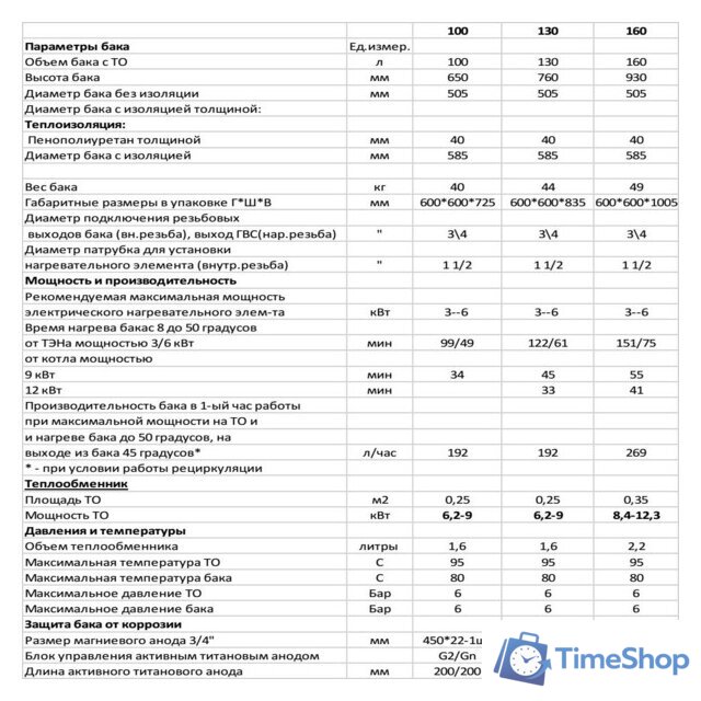 Бойлер косвенного нагрева S-Tank P easy 100 - Изображение №3 — Интернет-магазин Time-Shop