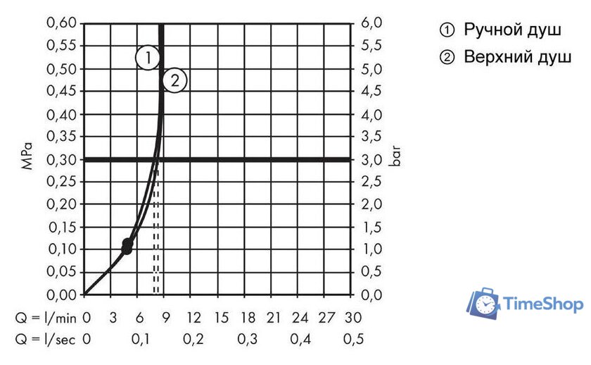 Душевая система  Hansgrohe Crometta S 240 1jet 27270000 - Изображение №7 — Интернет-магазин Time-Shop