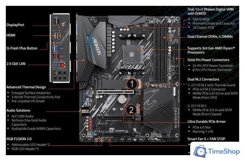 Материнская плата Gigabyte B550 Aorus Elite (rev. 1.0) - Изображение №5 — Интернет-магазин Time-Shop