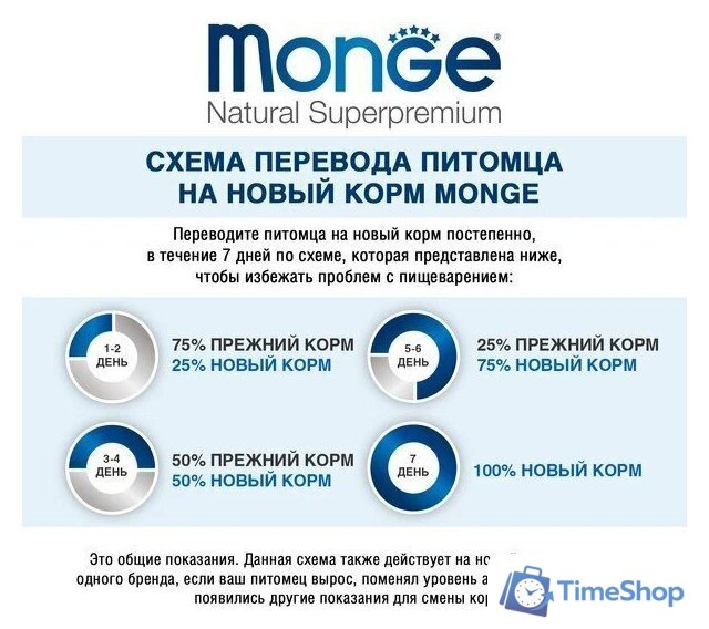 Сухой корм для собак Monge Speciality Line Monoprotein с ягненком и рисом 7.5 кг - Изображение №5 — Интернет-магазин Time-Shop